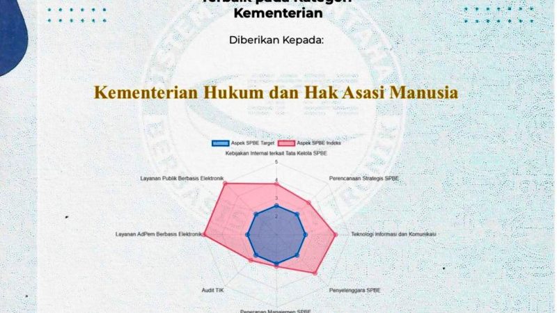 Raih Digital Government Award, Kemenkumham RI Jadi Kementerian Terbaik dalam Penerapan SPBE
