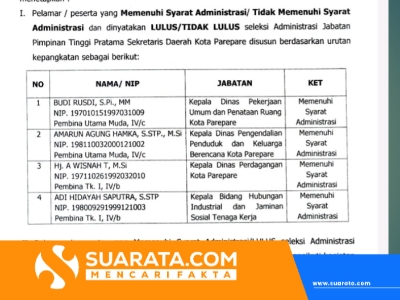 Empat Kandidat Berebut Kursi Sekda Parepare: Persaingan Menuju Tahap Berikutnya
