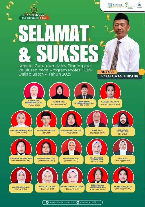 19 Guru MAN Pinrang Lulus PPG Dalam Jabatan Batch 4 Tahun 2025 Kementerian Agama