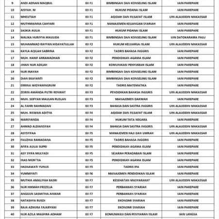 MAN Pinrang Sukses Antarkan 52 Siswa Lolos SPAN-PTKIN 2026