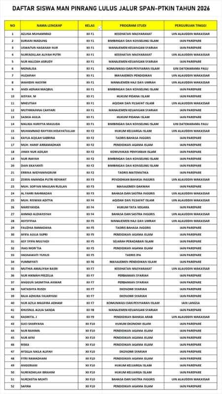 MAN Pinrang Sukses Antarkan 52 Siswa Lolos SPAN-PTKIN 2026